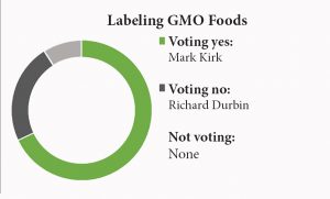 labeling GMO