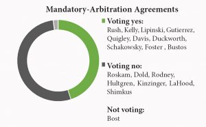 mandatory arbitration