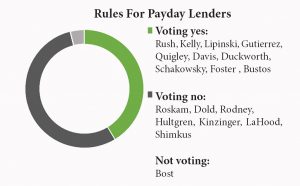 rules for payday lenders