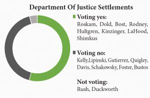 department-of-justice-settlements