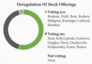 deregulation-stock