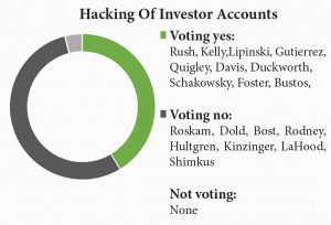 hacking-investor