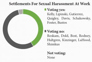 settlements-sexual-harassment