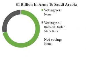 arms-to-saudi