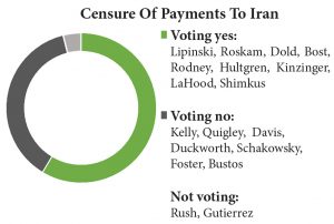 censure-of-payments-iran