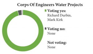 corps-of-engineers