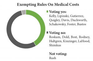 exempting-rules-medical-costs