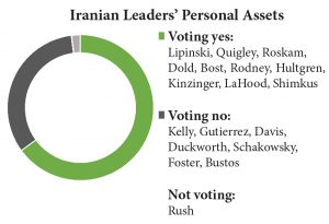 iranian-assets