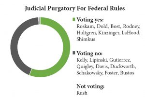 judicail-purgatory-federal-rules