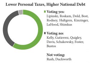 lower-personal-taxes