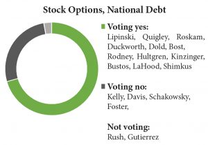 stock-options