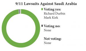 911-lawsuits-congress