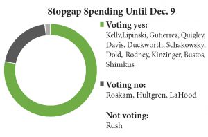 stopgap-spending