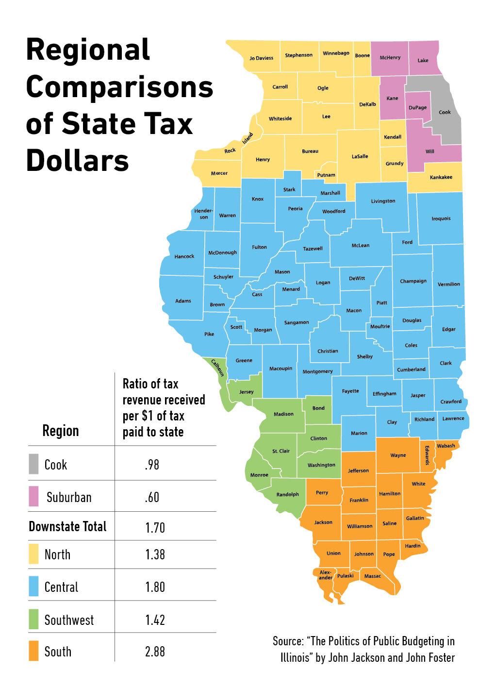 state-tax-dollars-benefit-downstate-region-more-than-others-chronicle