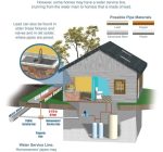 What to know about lead service line replacements